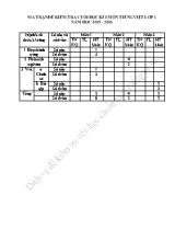 Bộ đề kiểm tra định kỳ cuối học kỳ I môn Tiếng Việt Lớp 1 - Năm học 2015-2016